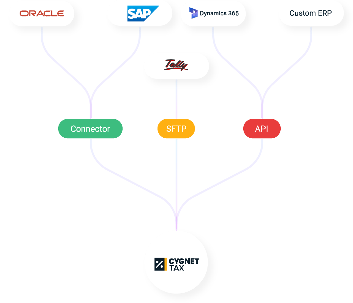 Key Offerings Features Why Us Integrations Testimonials Other Products